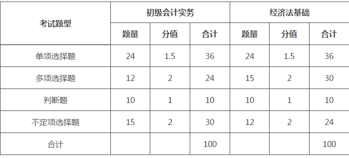 枝江会计初级职称报名条件和考试时间